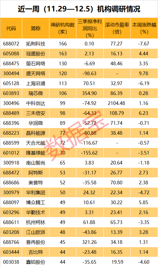 芯片概念，热度之一，重磅透露！光伏龙头扎堆上榜  第4张
