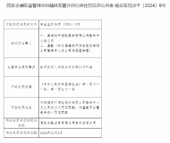 渤海财险榆林中心支公司被罚6万元：给予投保人保险合同约定以外利益  第1张