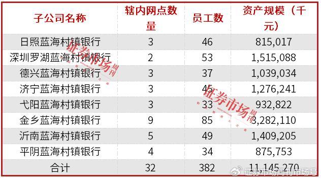 超200条股东变动信息，银行业整合加速  第2张