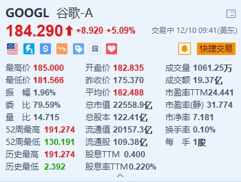 谷歌涨超5% 量子芯片Willow实现重大技术突破  第1张