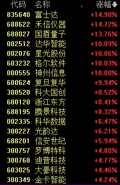 12连板！605179，引爆A股久违一幕  第3张