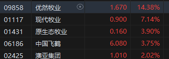 收评：港股恒指跌0.77% 科指跌1.31%机器人概念股逆势上涨  第5张