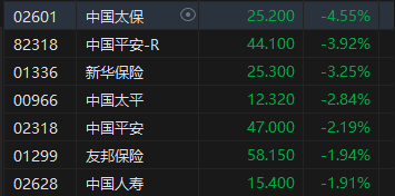 收评：港股恒指跌0.77% 科指跌1.31%机器人概念股逆势上涨  第6张