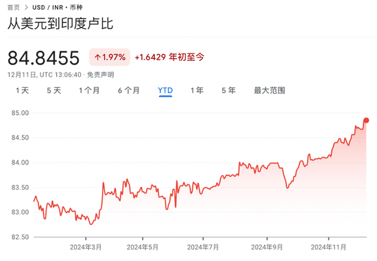 印度正面临增长失速  第1张