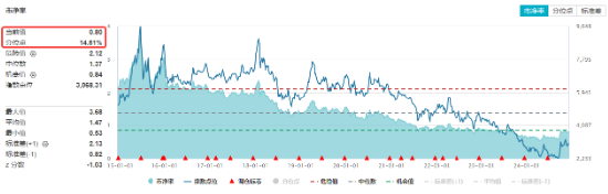 “高层定调+楼市回暖”，龙头地产连续活跃！地产ETF（159707）续涨1.15%，近五日获超2300万元资金增持  第2张