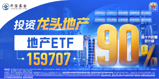 “高层定调+楼市回暖”，龙头地产连续活跃！地产ETF（159707）续涨1.15%，近五日获超2300万元资金增持  第3张
