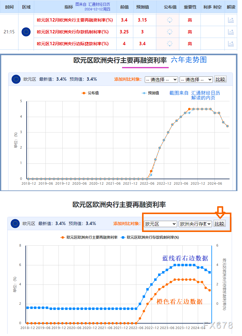 欧洲央行决议料“不对称降息”，全球降息25个基点有48个  第2张