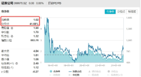 新一轮宽松周期开启，为什么坚定看好券商？券商ETF（512000）连续4日吸金合计超5亿元！  第1张