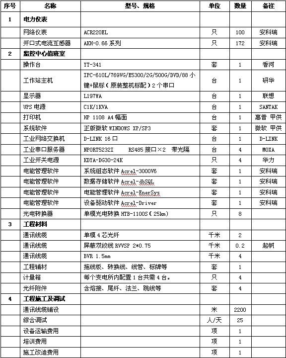 塑胶原料检测设备清单(塑胶原料检测设备清单表格)  第1张