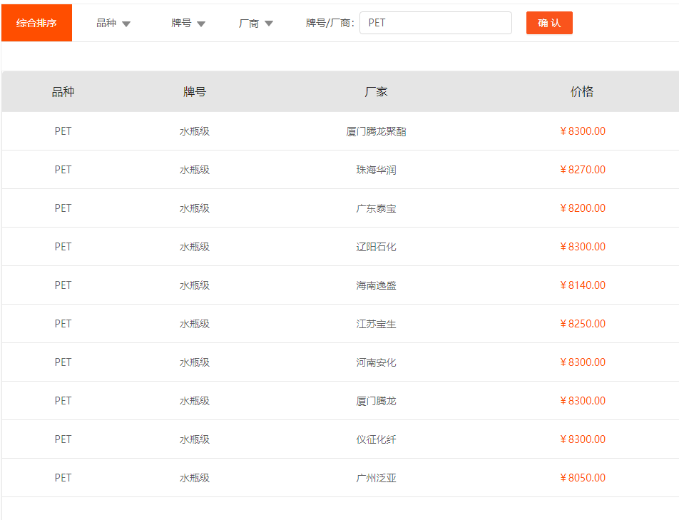 可查实时塑胶原料价格的app的简单介绍  第2张