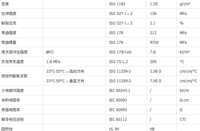 塑胶原料的型号是什么意思(塑胶原料的型号是什么意思呀)  第1张
