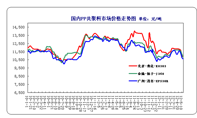 关于塑胶原料走势生意社的信息  第1张