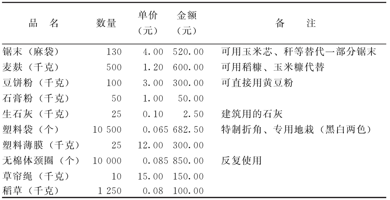 塑胶原料用量计算 *** (塑胶原料用量计算 *** 有哪些)  第1张