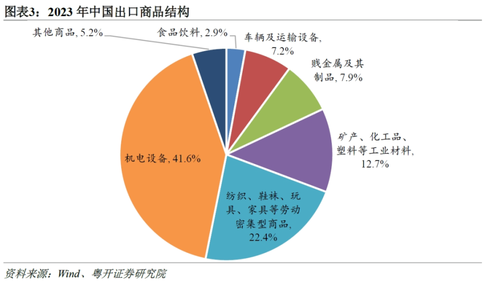 塑胶原料出口越南费用标准(塑胶原料出口越南费用标准最新)  第1张