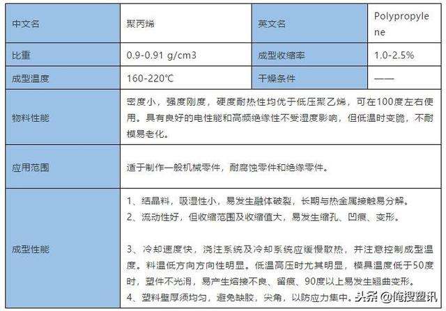 塑胶原料物理性能表(塑胶原料物理性能表格)  第2张