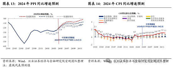 中美估值对比：美科技股非理性繁荣(中美估值对比美科技股非理性繁荣?)  第2张