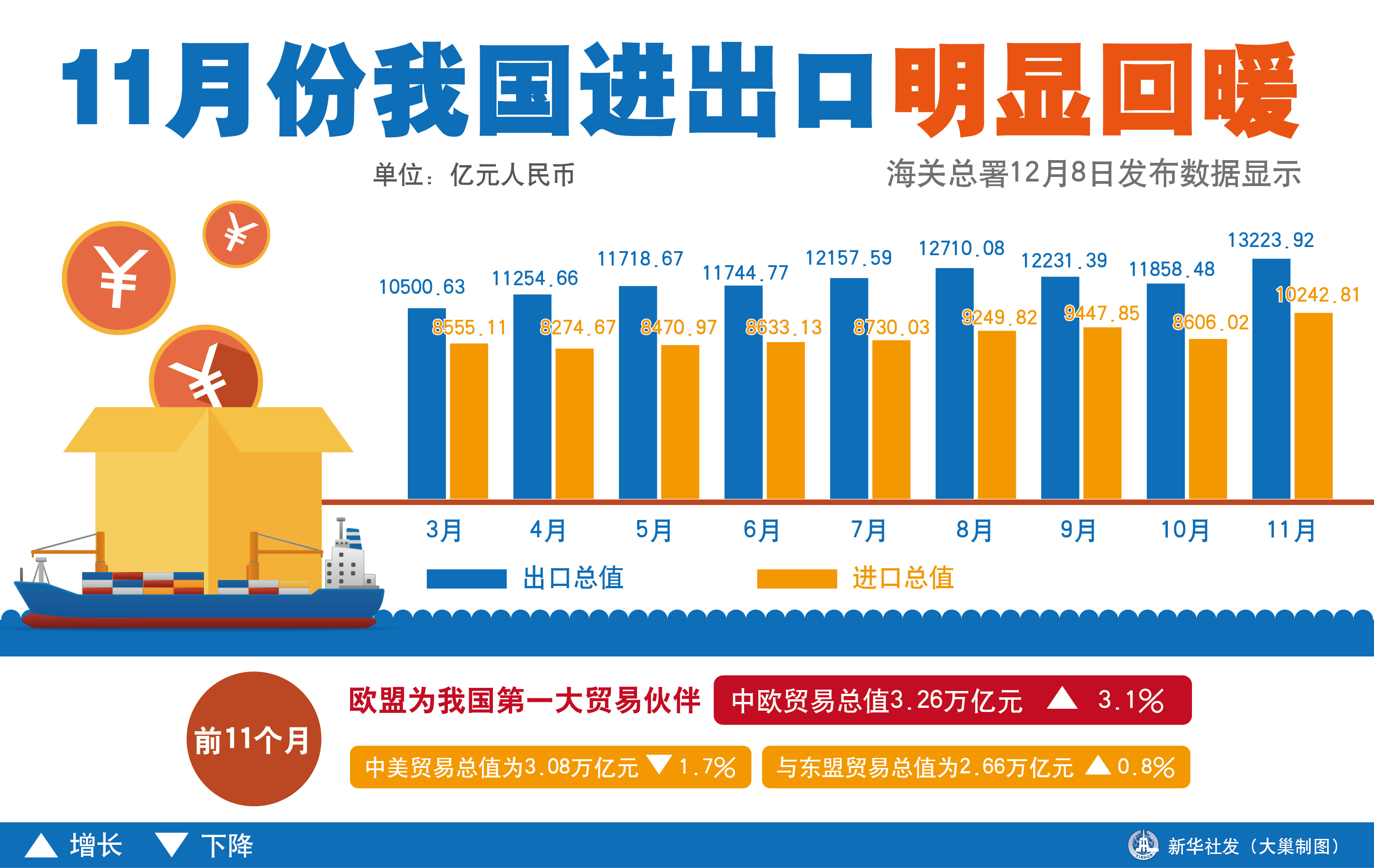 稳消费稳外贸需抓住4季度关键期(title商务部应对疫情做好稳外贸稳外资促消费工作)  第1张