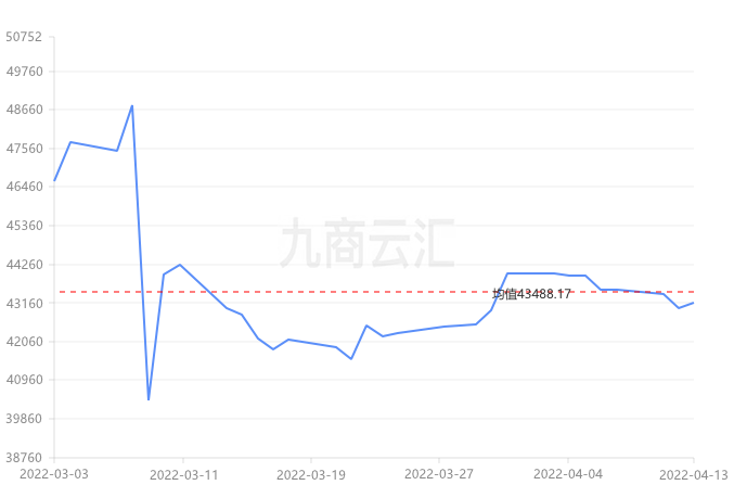 包含沪锡大涨2.52%机构：区间震荡的词条  第1张