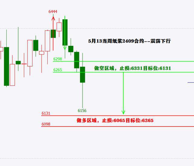 包含沪锡大涨2.52%机构：区间震荡的词条  第2张