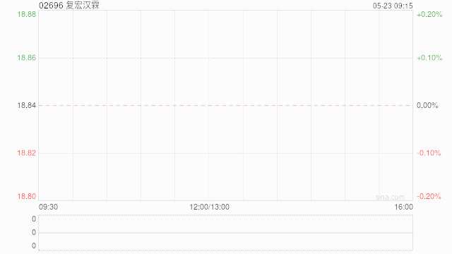 包含锦州银行公布于1月20日上午起停牌的词条  第1张