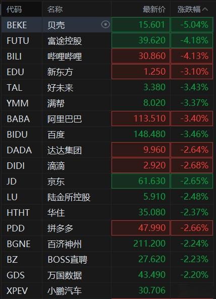 中概股普涨满帮涨超10%的简单介绍  第2张