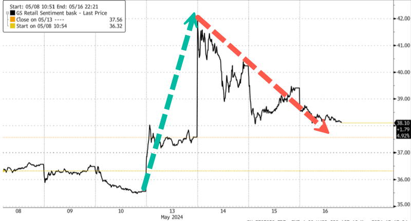午盘：美股跌幅收窄纳指下跌约1%的简单介绍  第1张