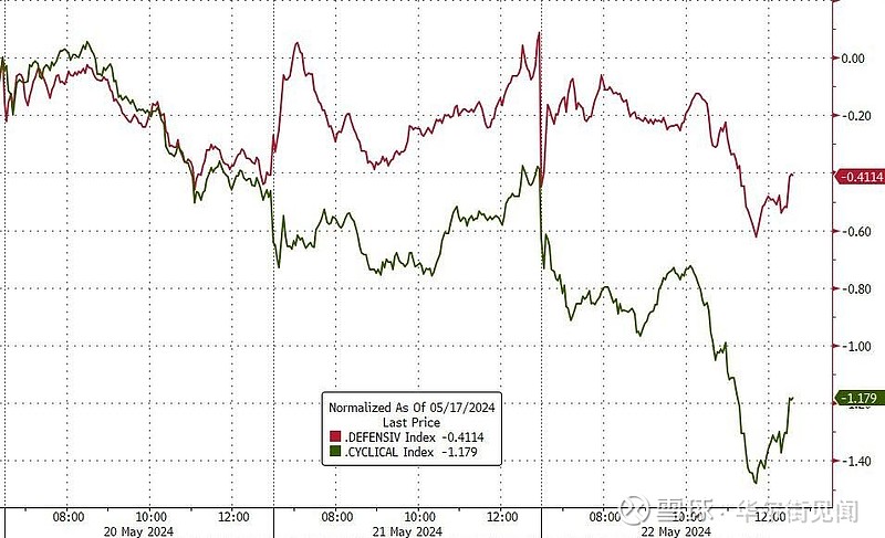 午盘：美股跌幅收窄纳指下跌约1%的简单介绍  第2张
