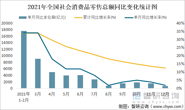 韩国9月零售销售同比增长9.5%(在韩国市场的销售额占韩国市场百分比)  第1张
