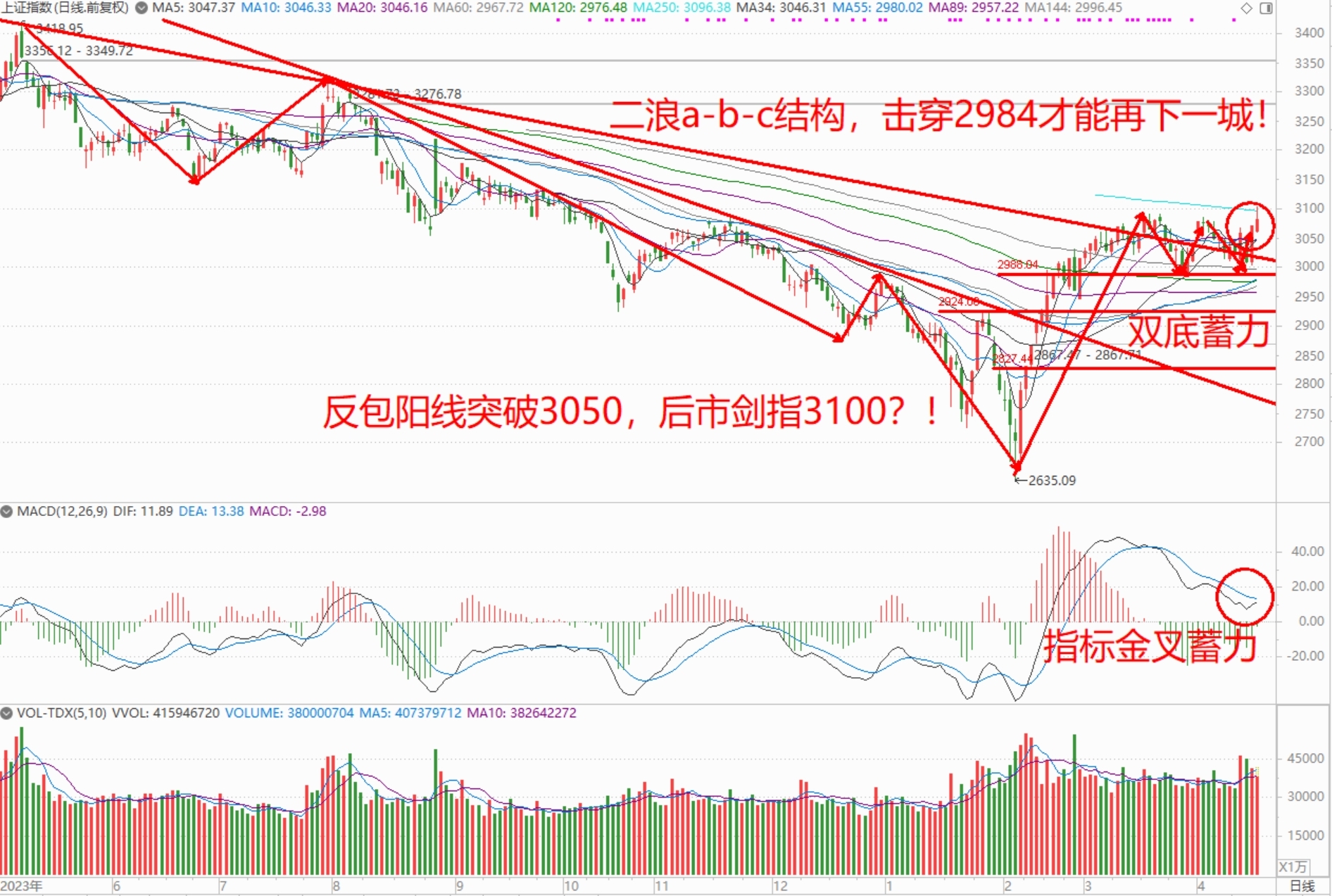 期指延续结构性行情(期指交易时间怎么规定)  第2张