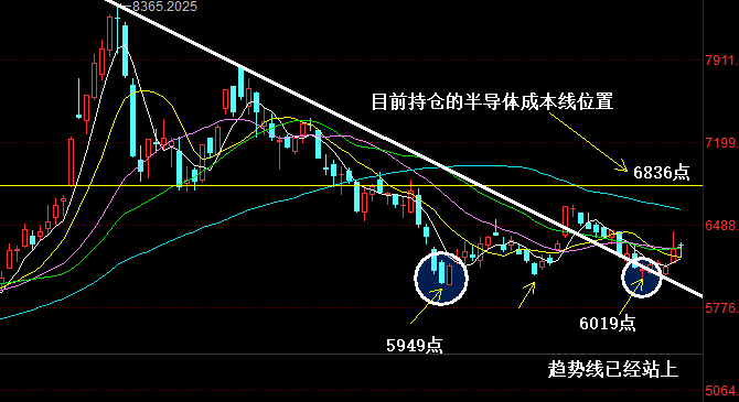 沪指涨0.02%收阳十字星的简单介绍  第2张