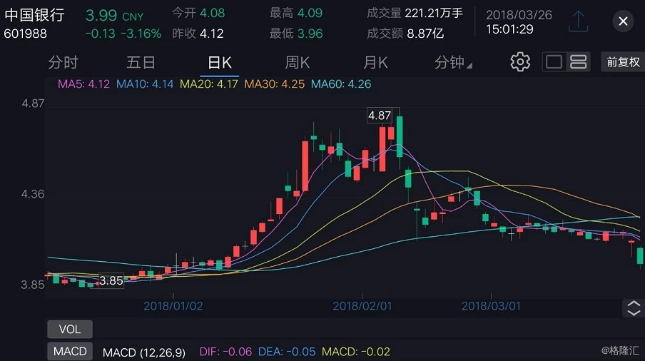 包含港股又迎独角兽！的词条  第1张