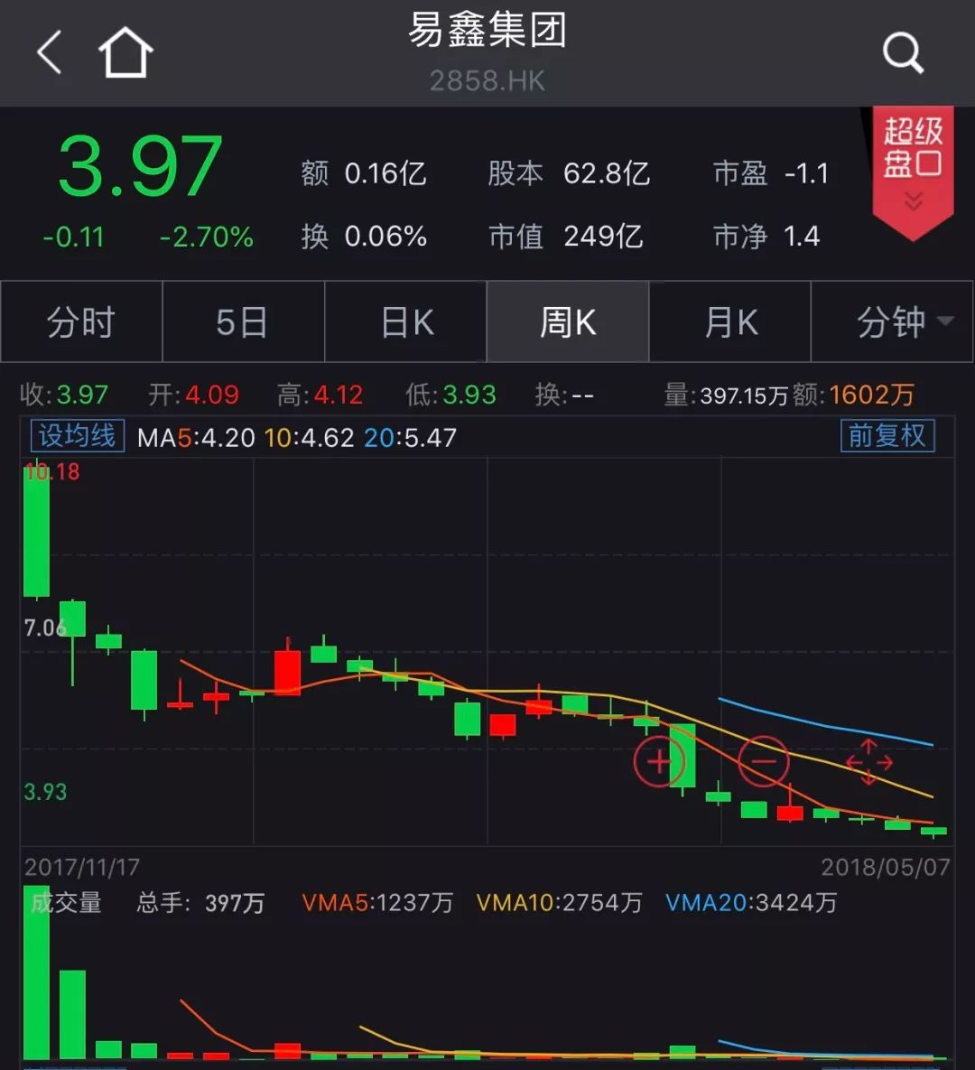 包含港股又迎独角兽！的词条  第2张