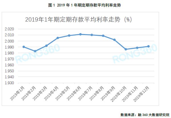 香港定存利率，持续攀升！(香港定存利率,持续攀升的原因)  第1张