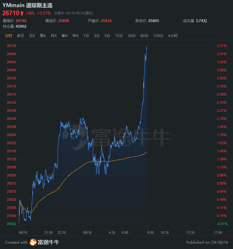 关于热门中概股美股盘前走高的信息  第2张