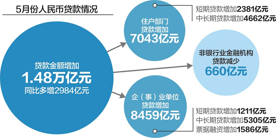 多地推出金融支持实体经济措施(金融支持实体经济发展的方式及其重要意义)  第2张