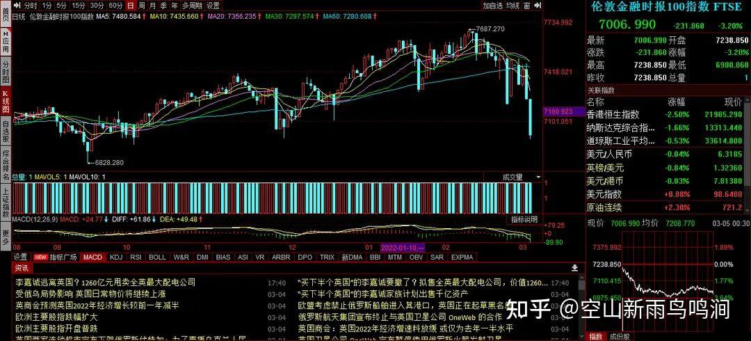 大盘连跌一周，下周怎么办？(大盘连续下跌几天才是选股时机)  第1张