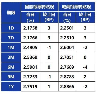 5月7日上市公司晚间公告速递(2021年7月5日上市公司公告)  第2张