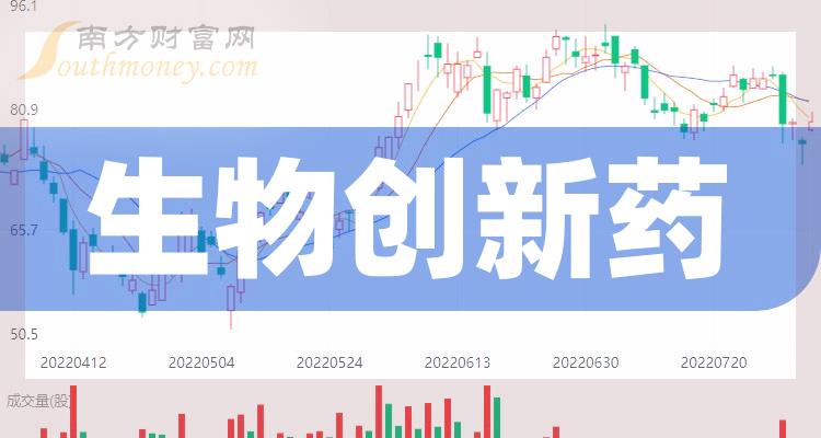 关于迈威生物：2023年净亏损超10亿的信息  第2张