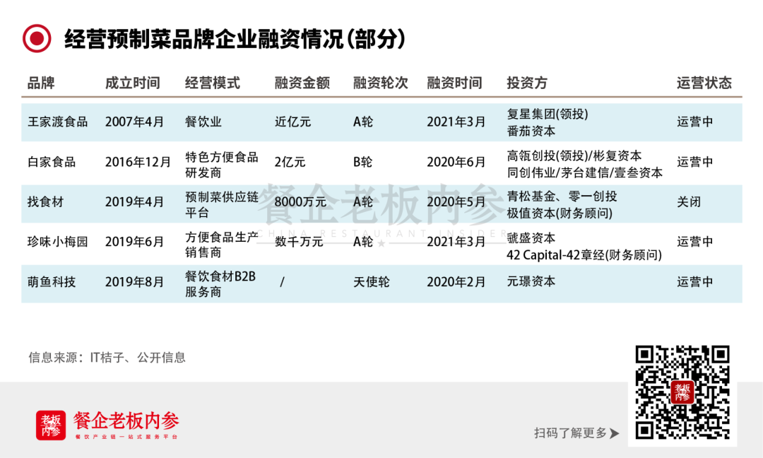 关于资本游戏做不好预制菜生意的信息  第1张