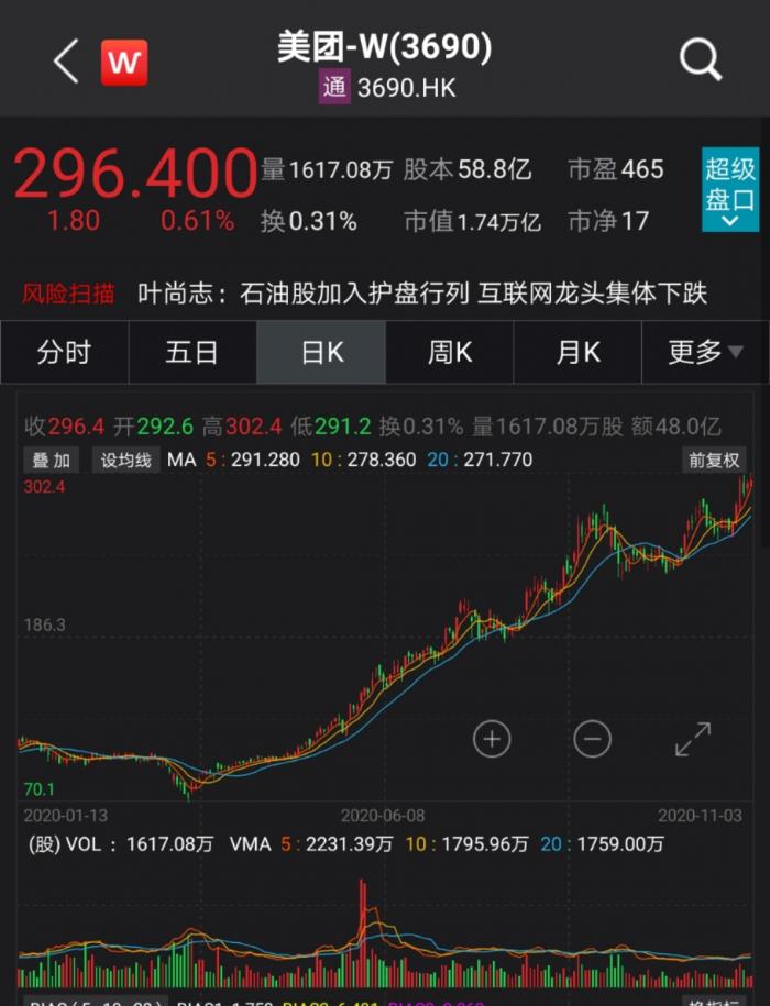 关于招商银行港股股价大跌，创年内新低的信息  第1张