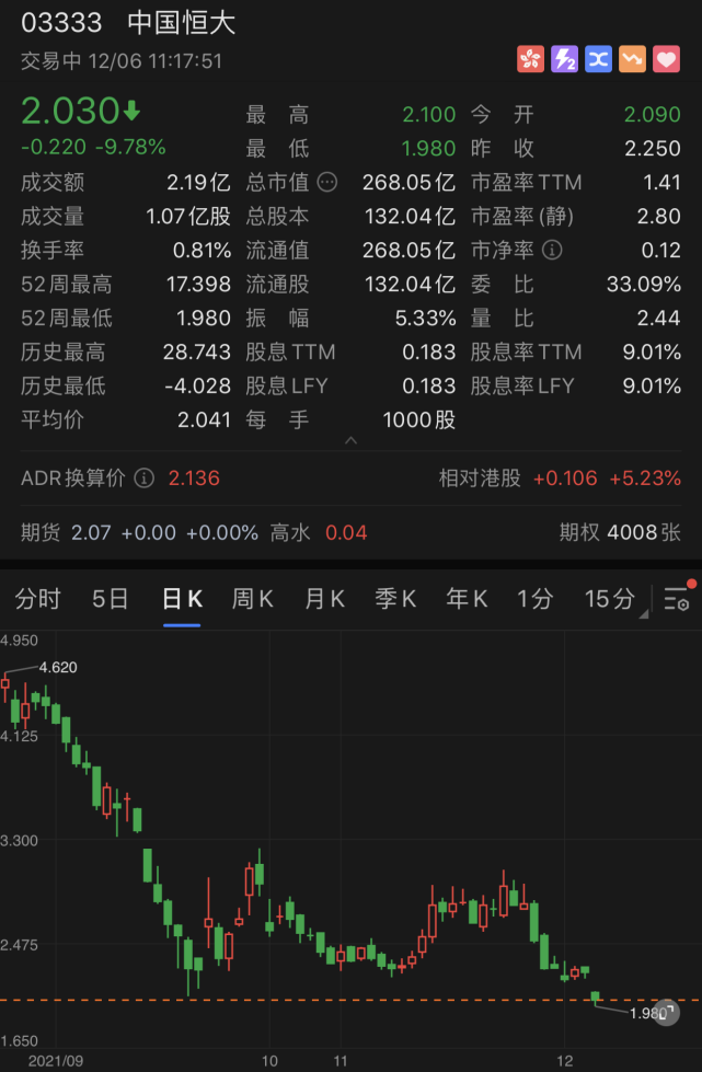 关于招商银行港股股价大跌，创年内新低的信息  第2张