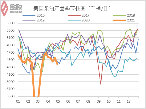 关于美国柴油期货涨势扩大至3%。的信息  第2张
