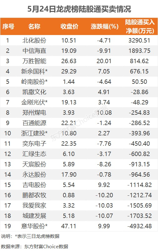 万顺新材5月21日龙虎榜数据(万顺新材2021年半年报业绩预告怎么样)  第1张