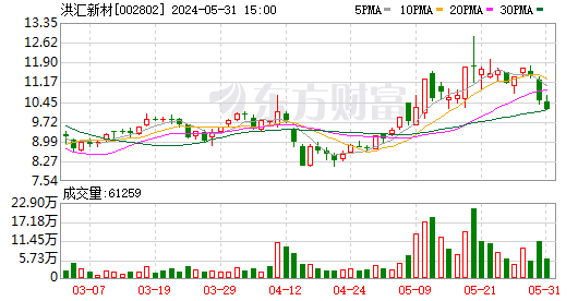 万顺新材5月21日龙虎榜数据(万顺新材2021年半年报业绩预告怎么样)  第2张