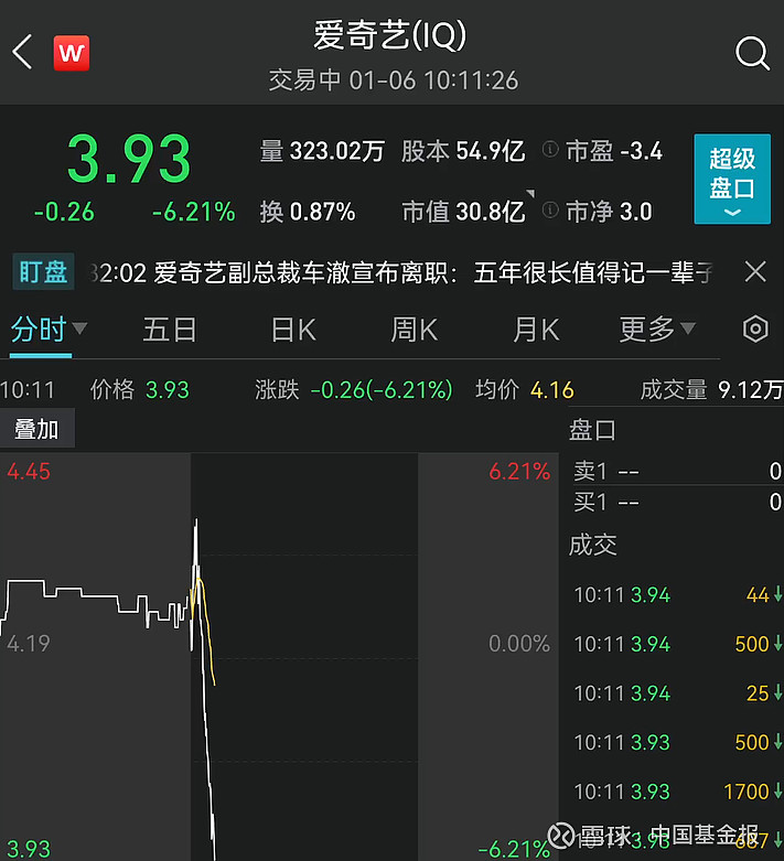 深夜突发！“大跳水”(突然大跳水,到底是谁在抛售?)  第1张