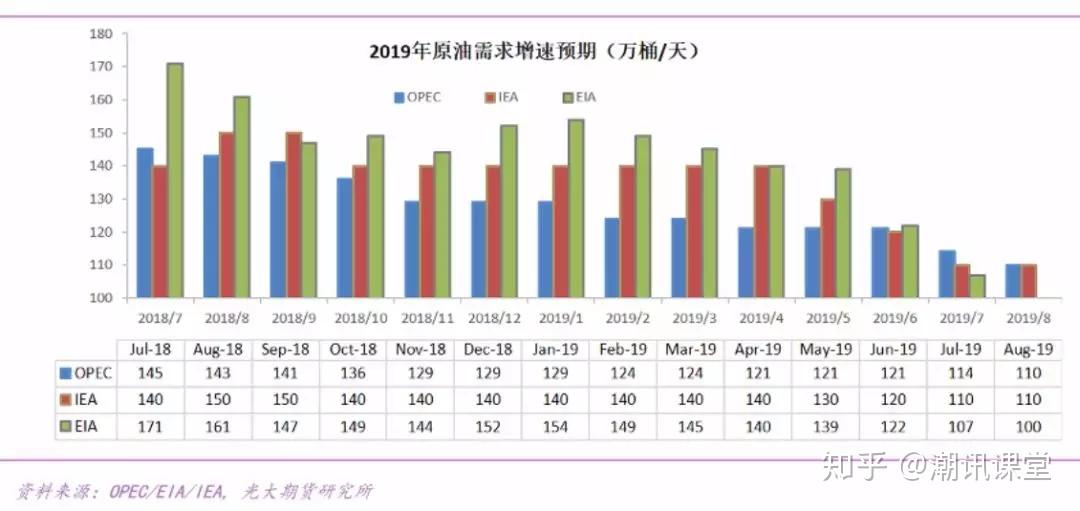 光大期货：1月17日能源化工日报的简单介绍  第2张