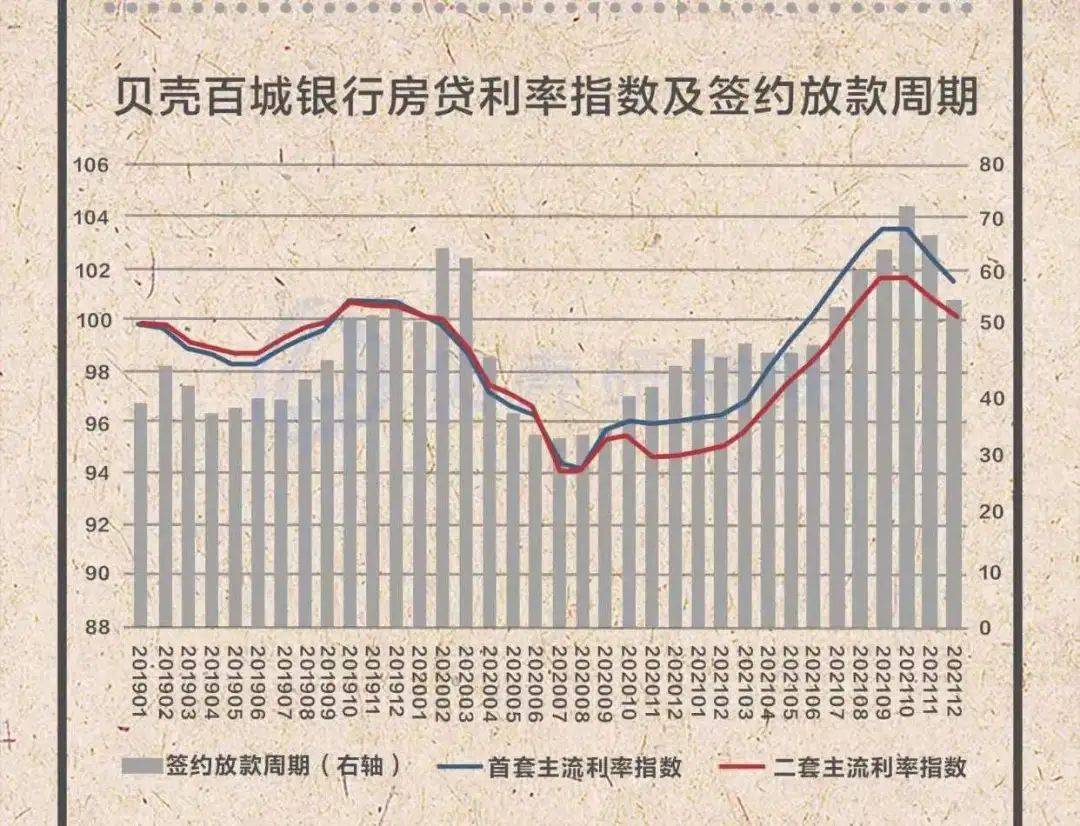 部分城市首套房贷款利率下调的简单介绍  第2张