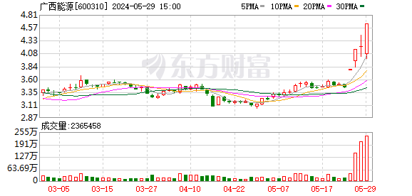 英力股份5月21日龙虎榜数据(英力股份5月21日龙虎榜数据分析)  第2张