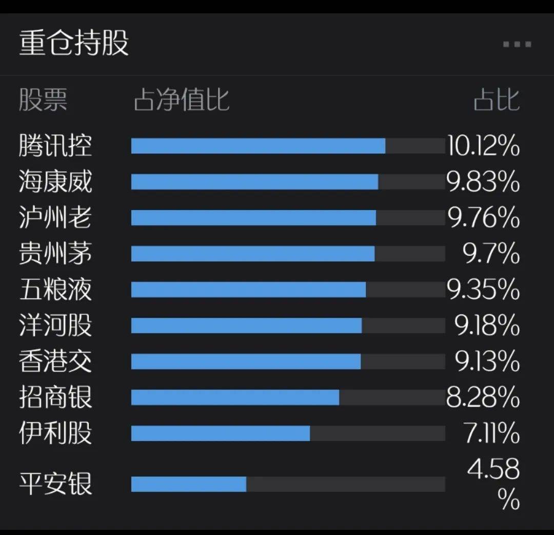 包含知名私募千亿持仓大曝光！的词条  第1张
