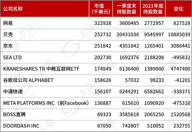 包含知名私募千亿持仓大曝光！的词条  第2张